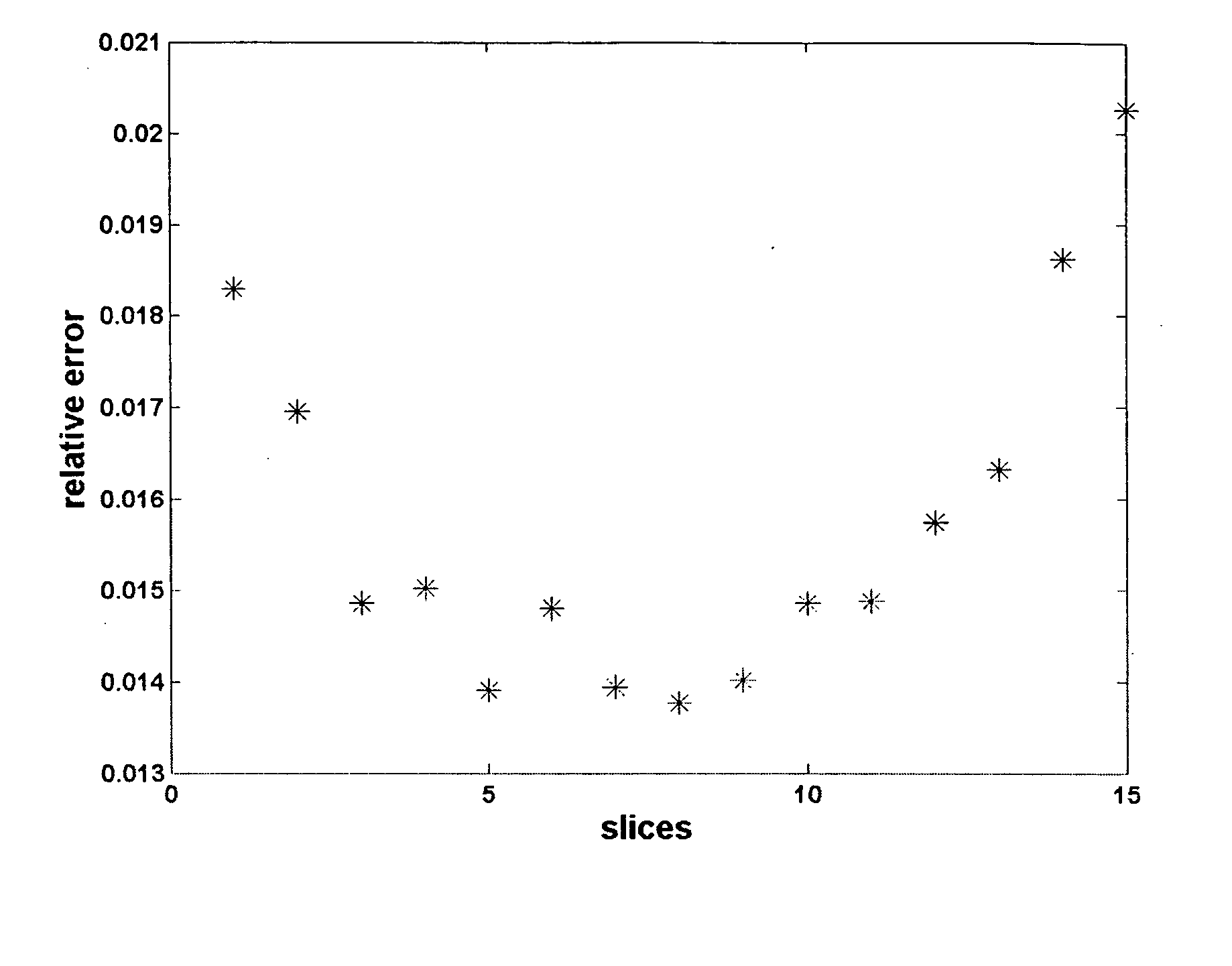 Technique for parallel MRI imaging (k-t grappa)