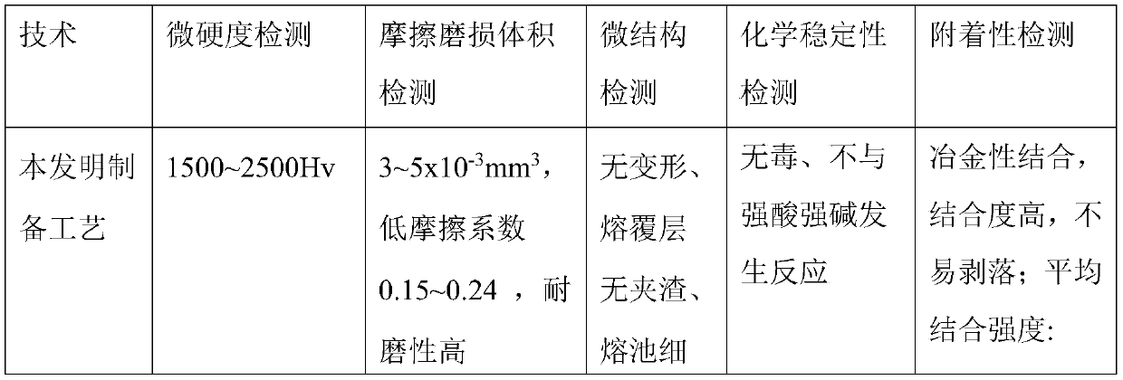 A kind of wear-resisting, acid-resistant and non-toxic artificial graft film preparation method