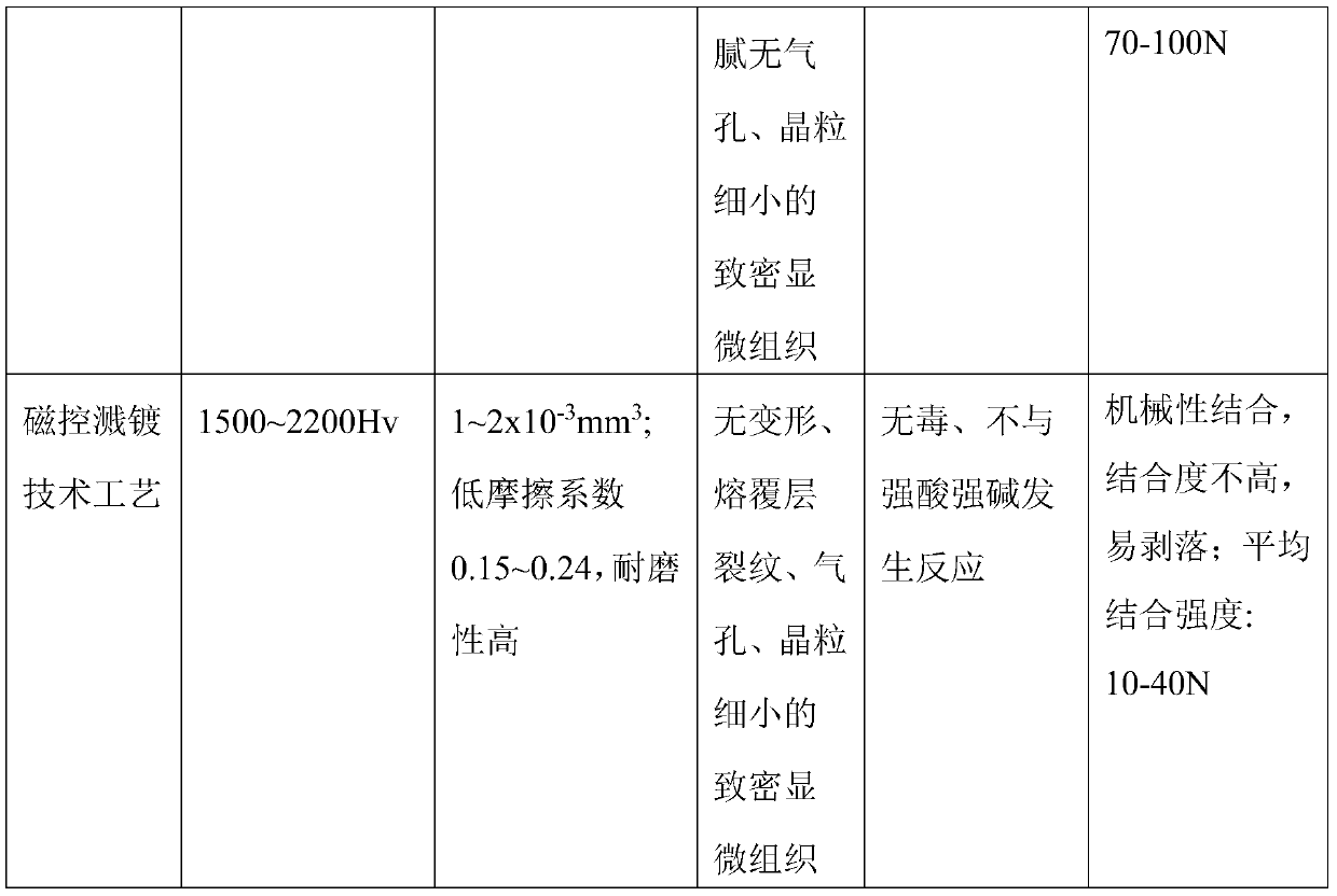 A kind of wear-resisting, acid-resistant and non-toxic artificial graft film preparation method