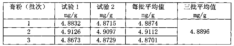 Preparation method of traditional Chinese medicine preparation for dissipating breast lumps