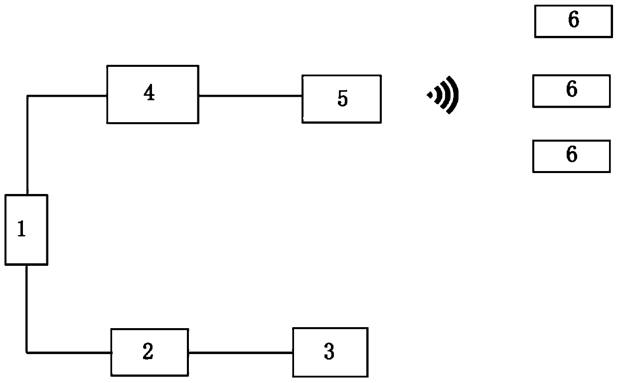 Low-delay wireless control system for virtual reality experience equipment