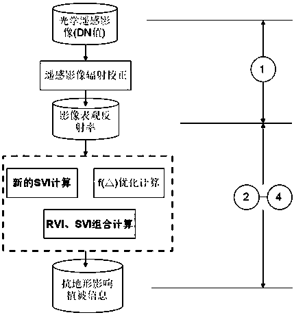 A new tavi combination algorithm