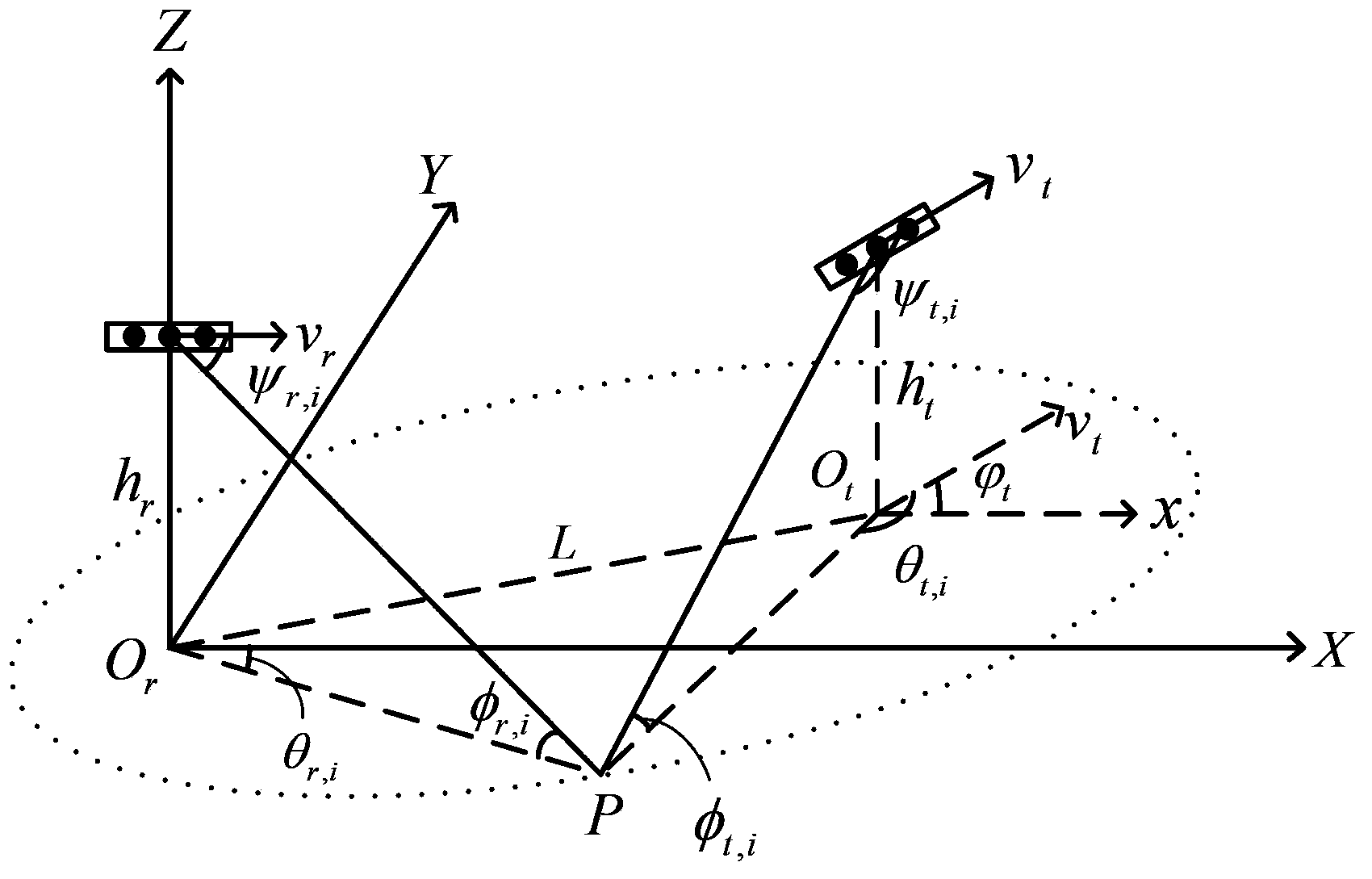 Bistatic radar multichannel combination dimension reduction clutter suppression method based on MIMO