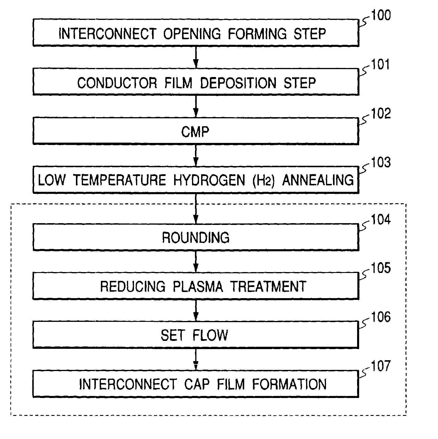 Method for manufacturing semiconductor integrated circuit device