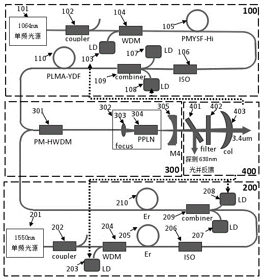 Single-frequency mid-infrared laser light source