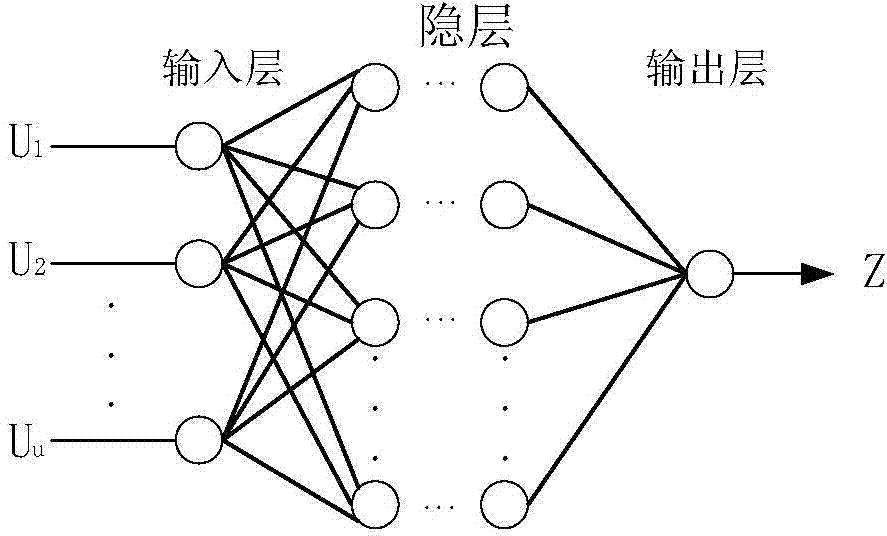 Method for self-adaptively adjusting learning rate by tracking and controlling neural network