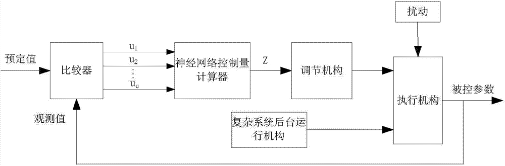 Method for self-adaptively adjusting learning rate by tracking and controlling neural network