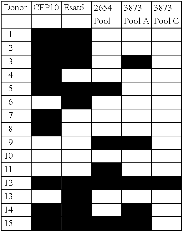 Specific epitope based immunological diagnosis of tuberculosis