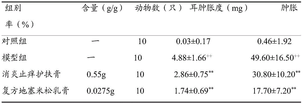 Traditional Chinese medicinal composition for treating infantile diaper rash and preparation method of traditional Chinese medicinal composition