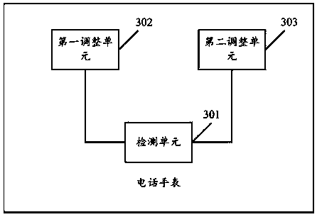 A volume adjustment method and a telephone watch