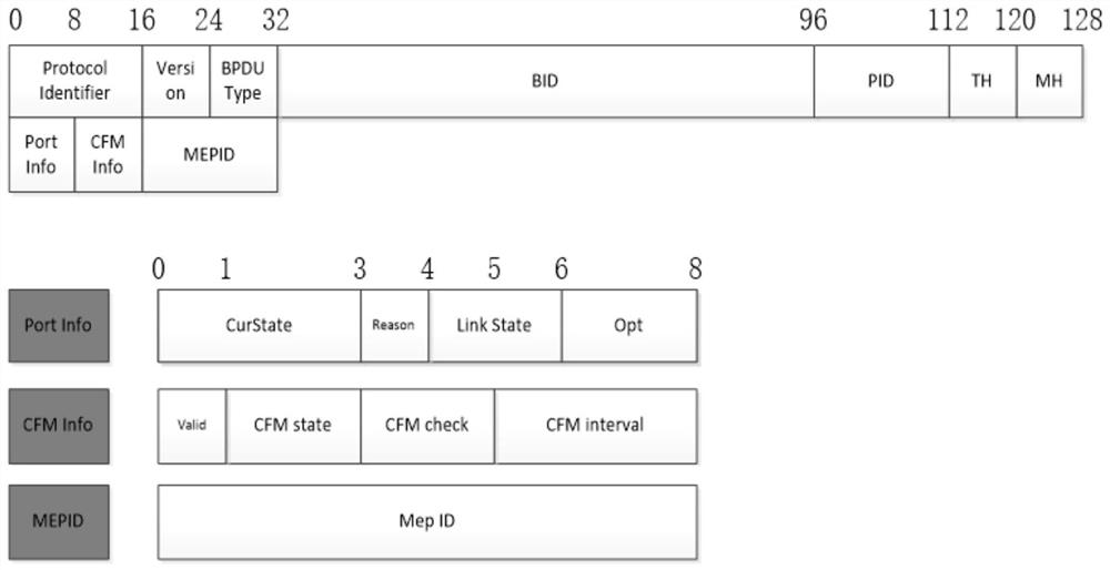 Switch RSTP convergence enhancement method