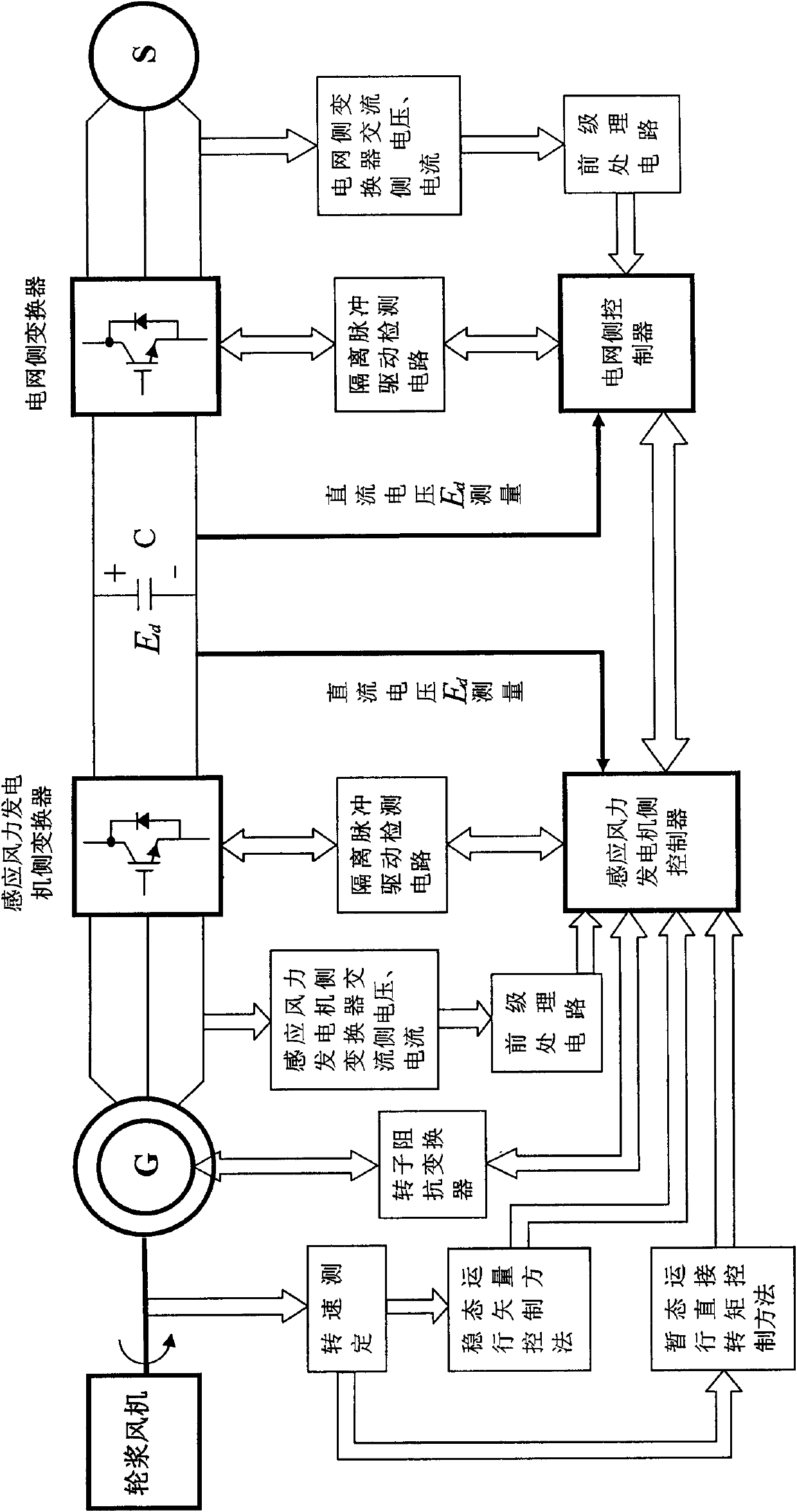 Integrated method of vector and direct torque control of induction wind generator