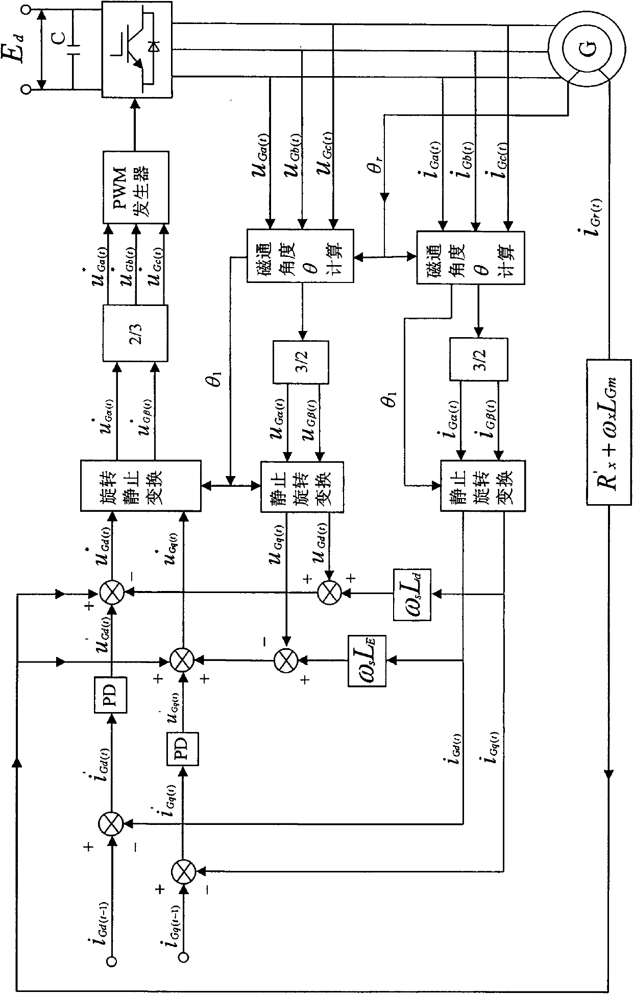 Integrated method of vector and direct torque control of induction wind generator