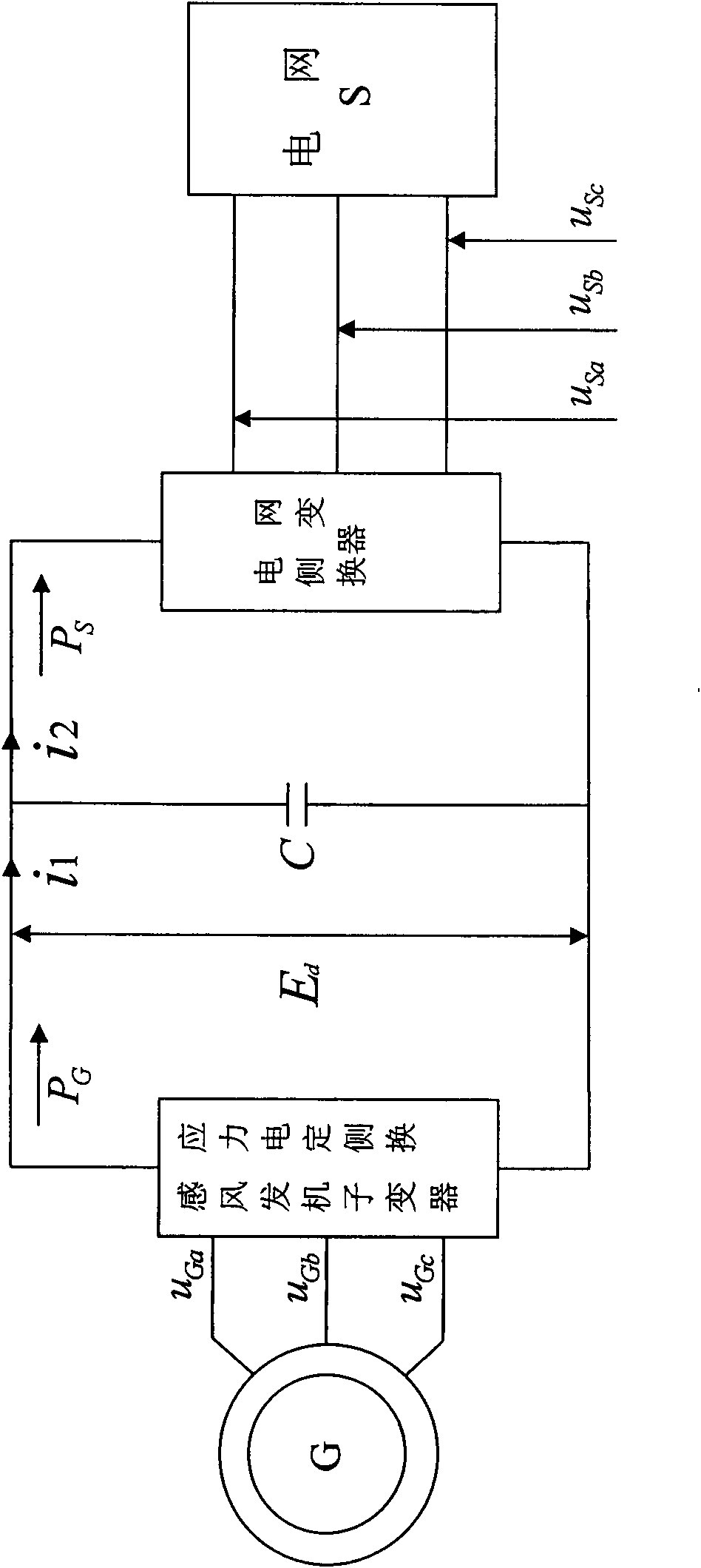 Integrated method of vector and direct torque control of induction wind generator