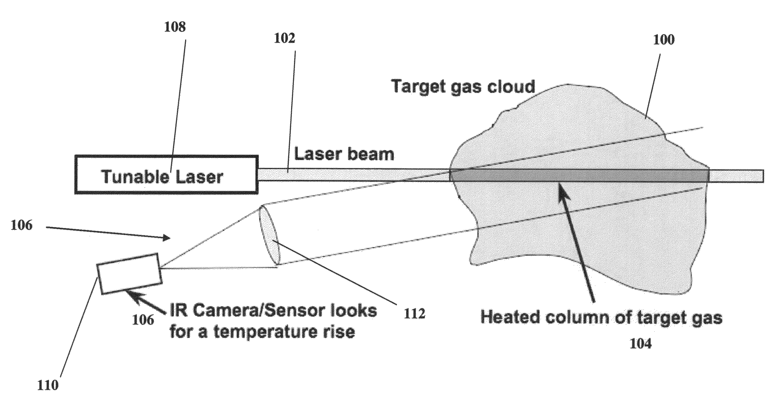 Remote optothermal sensor (ROSE) standoff detection of CWAs, explosives vapors and TICs