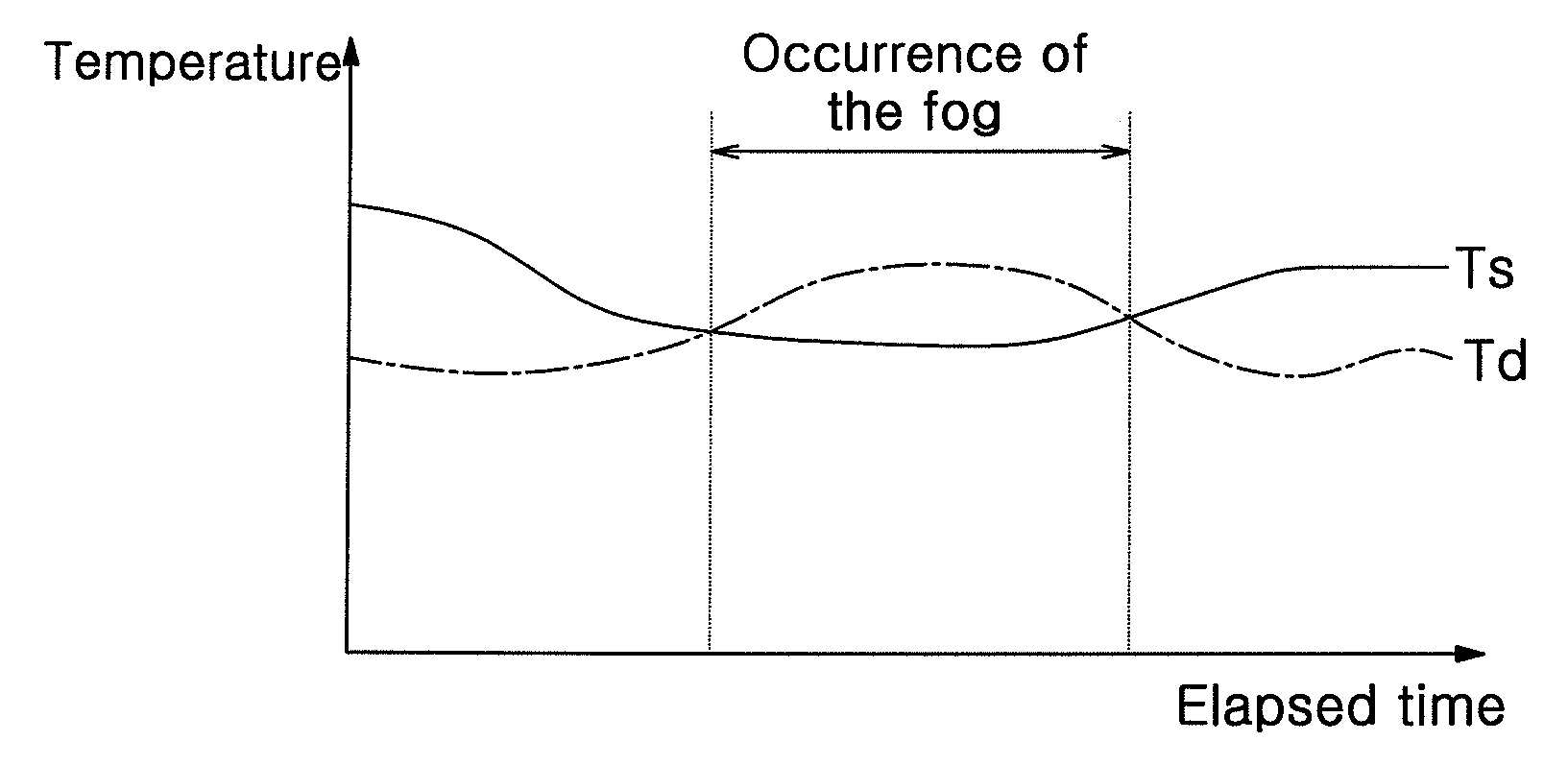 Fogging detecting system for an automotive vehicle and method for controlling the system