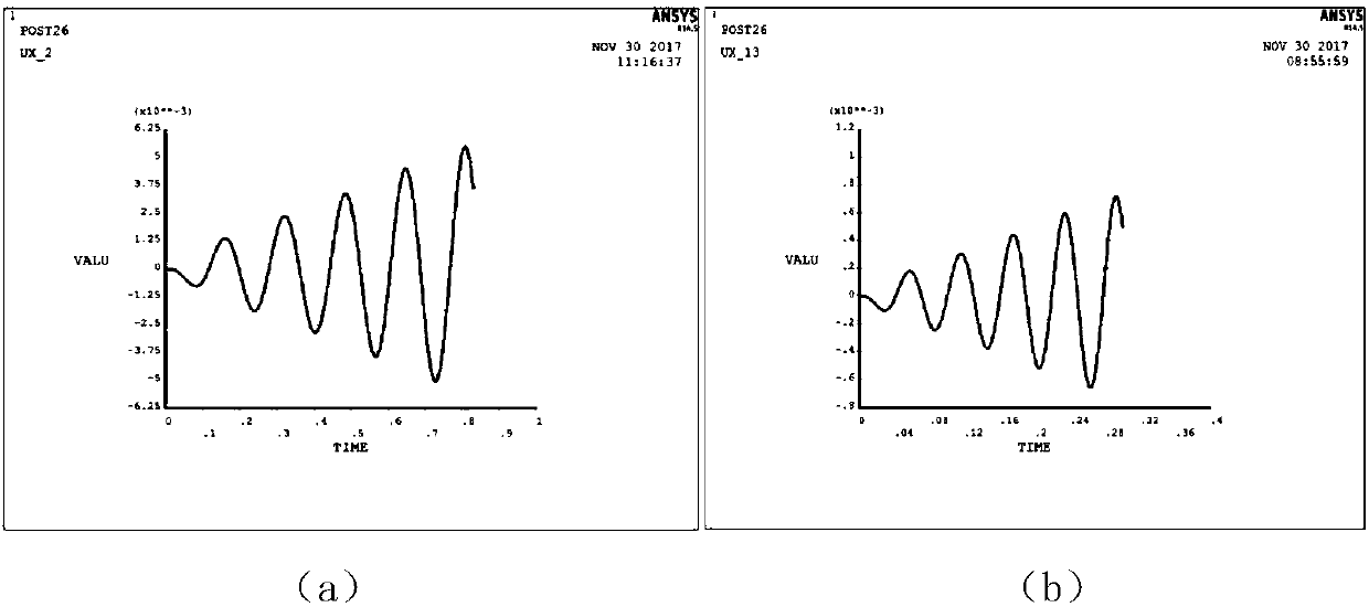 Fast reactor body anti-seismic test modeling method considering fluid-solid coupling effect