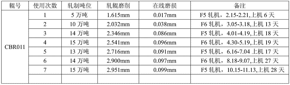 Surfacing reconstructed layer of large hot-rolled supporting roll Cr4 and method for repairing roll