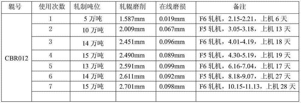 Surfacing reconstructed layer of large hot-rolled supporting roll Cr4 and method for repairing roll