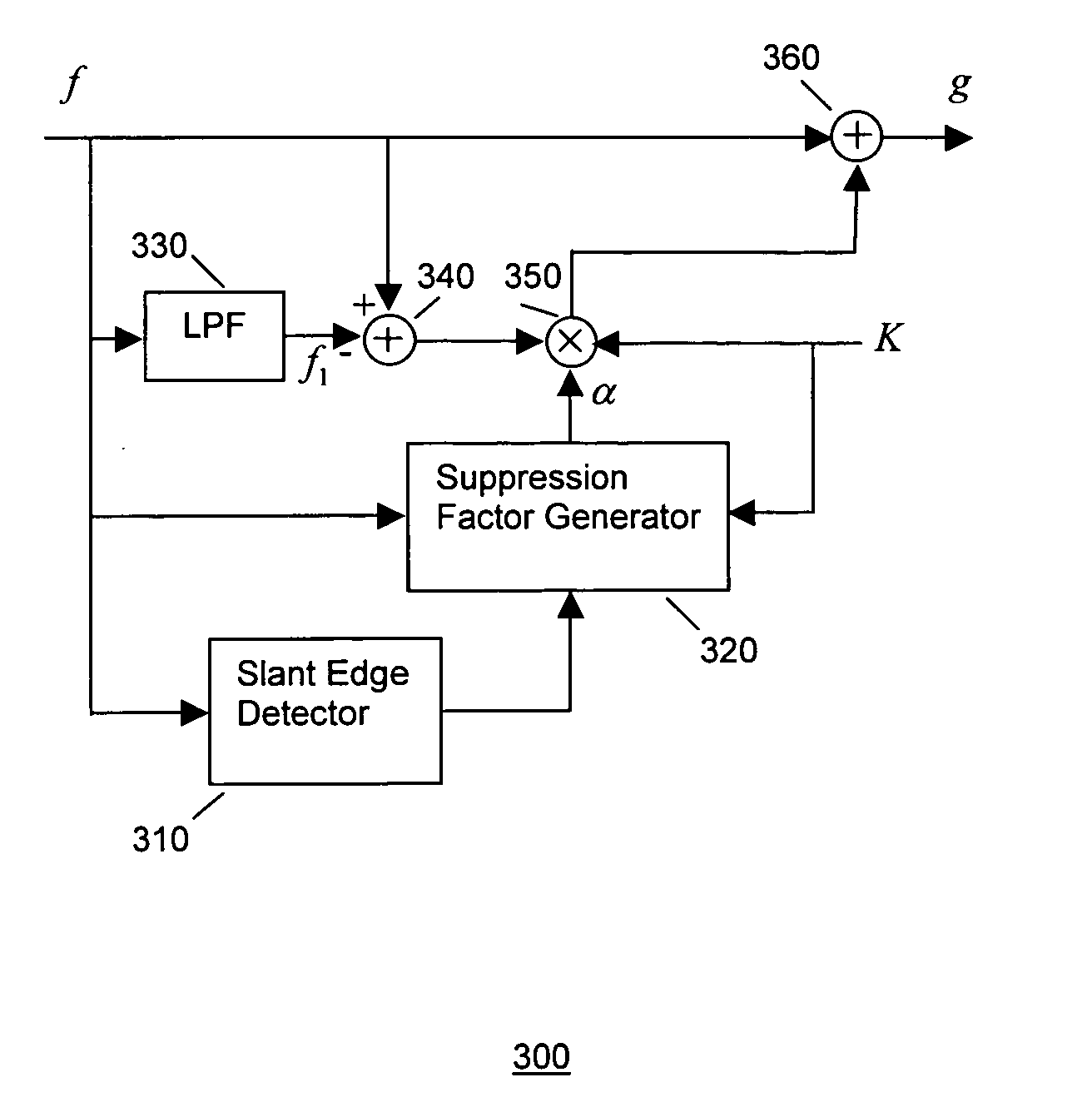 Method and apparatus for image detail enhancement without zigzagged edge artifact