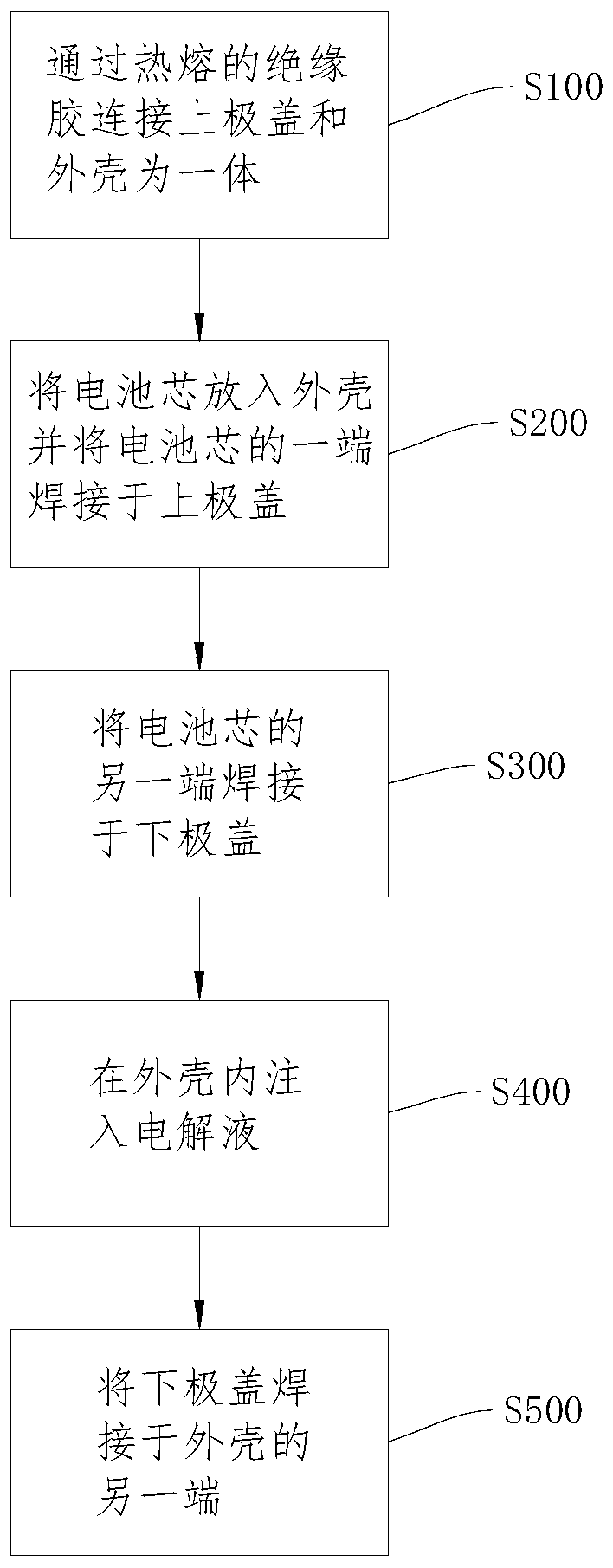 Button cell and covering method of same