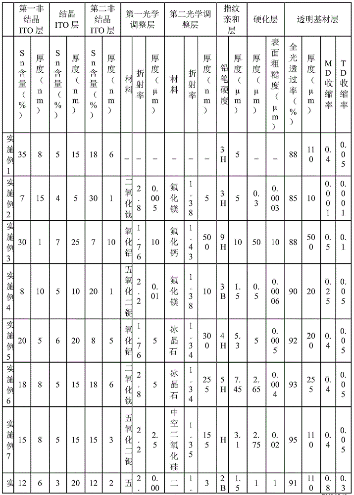 Transparent conductive film and capacitive touch screen comprising same