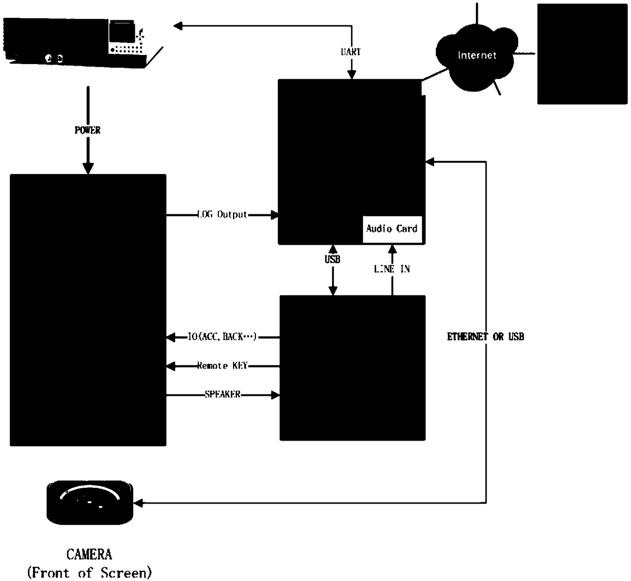 Automatic testing system for automobile electrical-appliance power supply variation, and testing method thereof