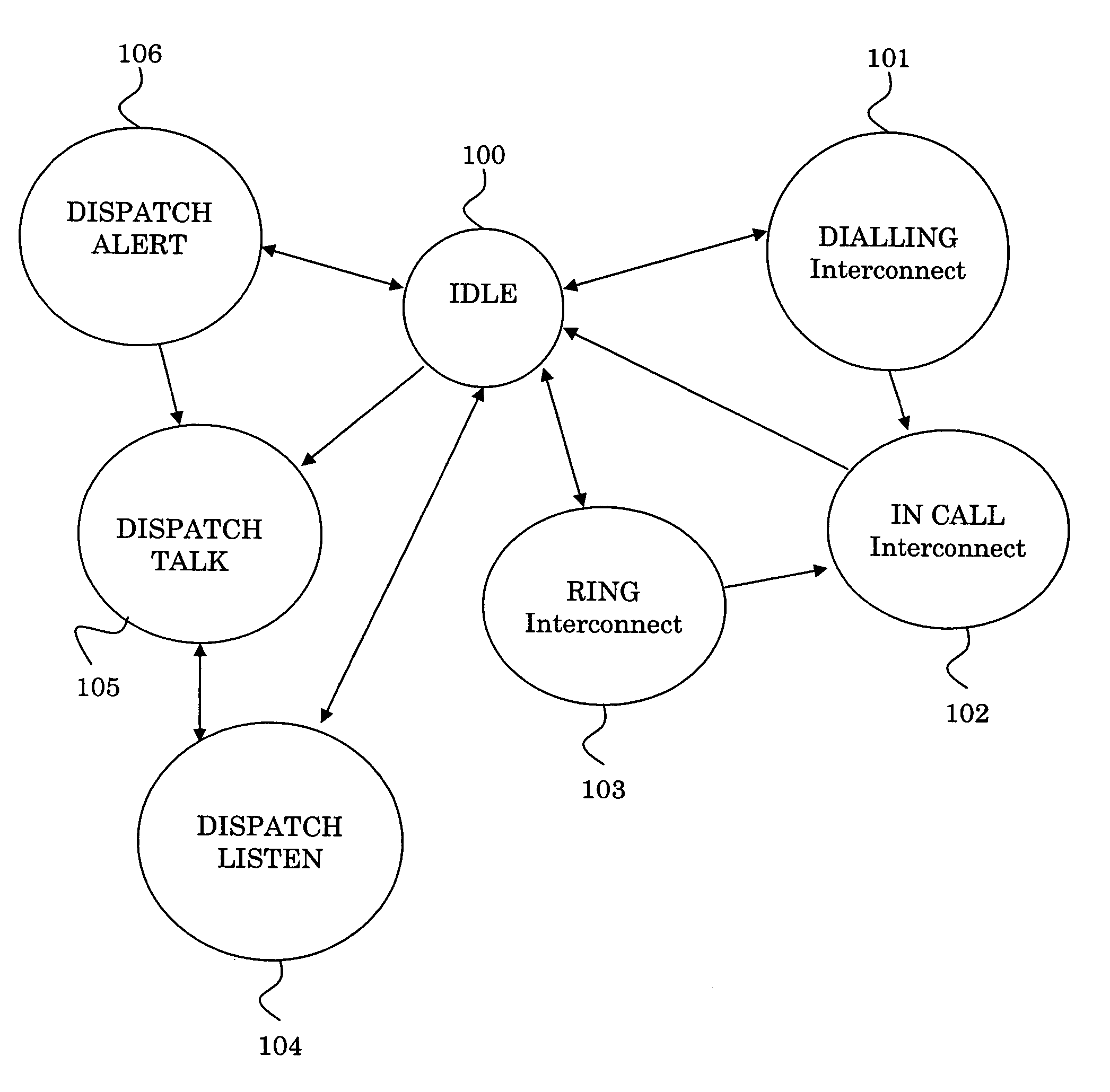 Method and computer-readable medium for controlling operations of a dual-dialer state machine