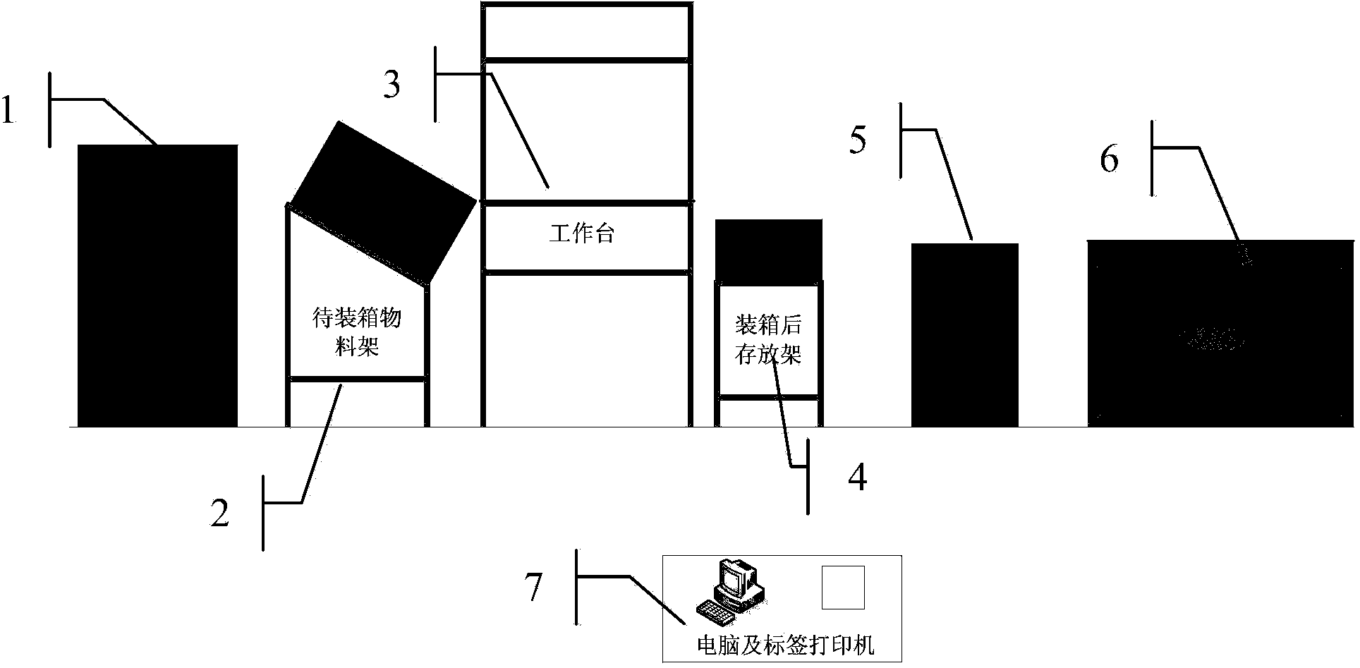 Packaging process production line equipment and operating method