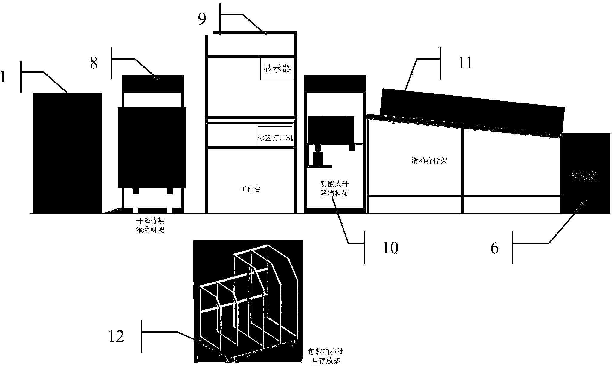 Packaging process production line equipment and operating method