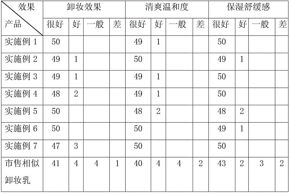 Multi-moisturizing makeup removing lotion and preparation method thereof