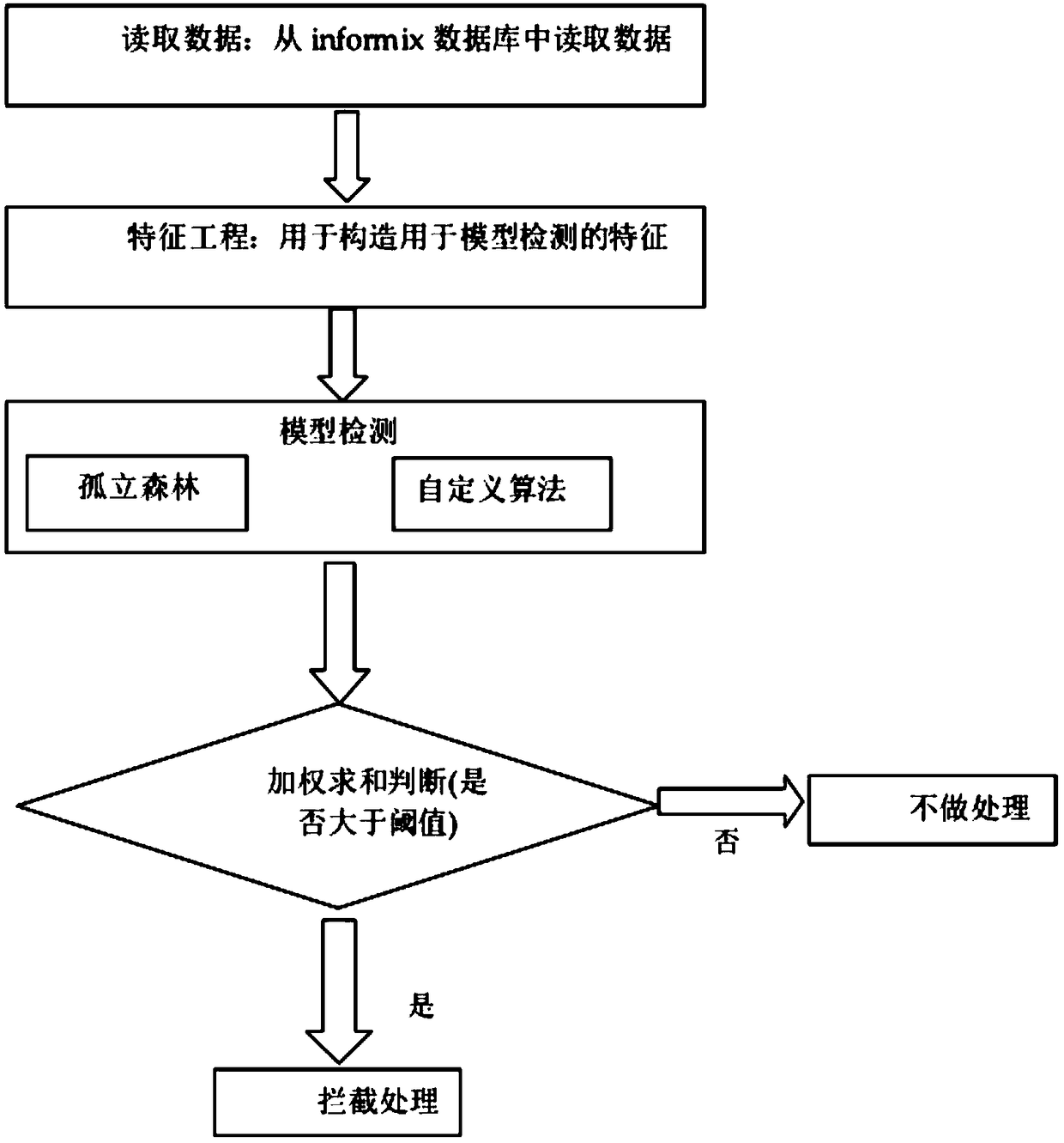 A method of detecting international piracy