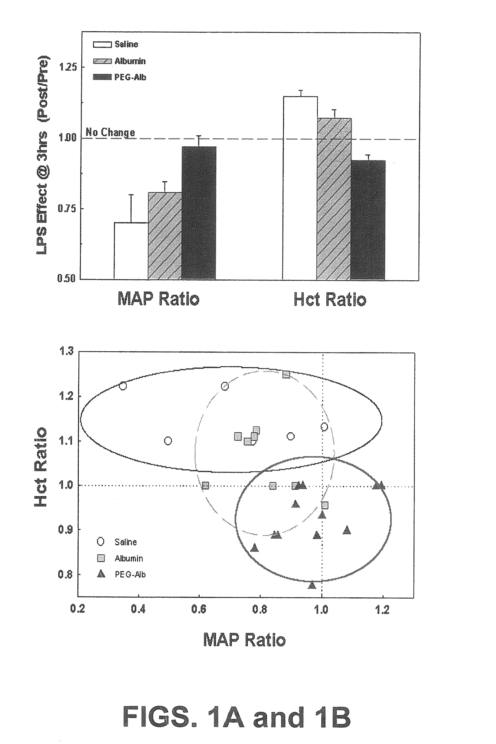 Albumin-based colloid composition and method of use in treating hypovolemia and multiorgan dysfunction