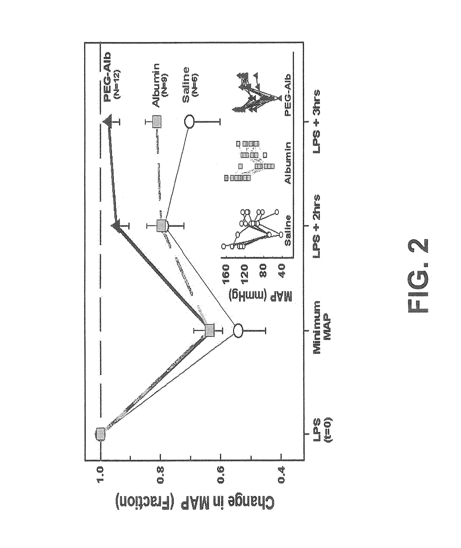 Albumin-based colloid composition and method of use in treating hypovolemia and multiorgan dysfunction