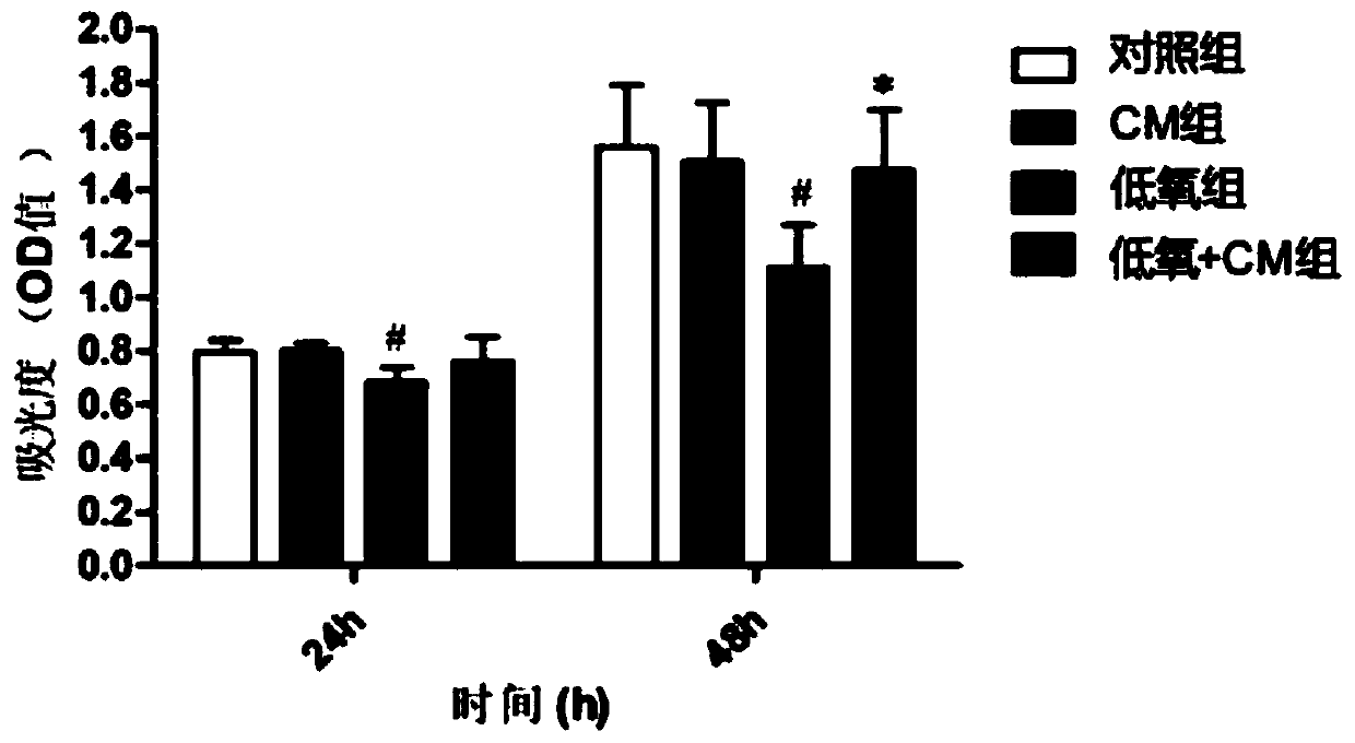 Dental pulp stem cell conditioned medium and preparation method and application thereof