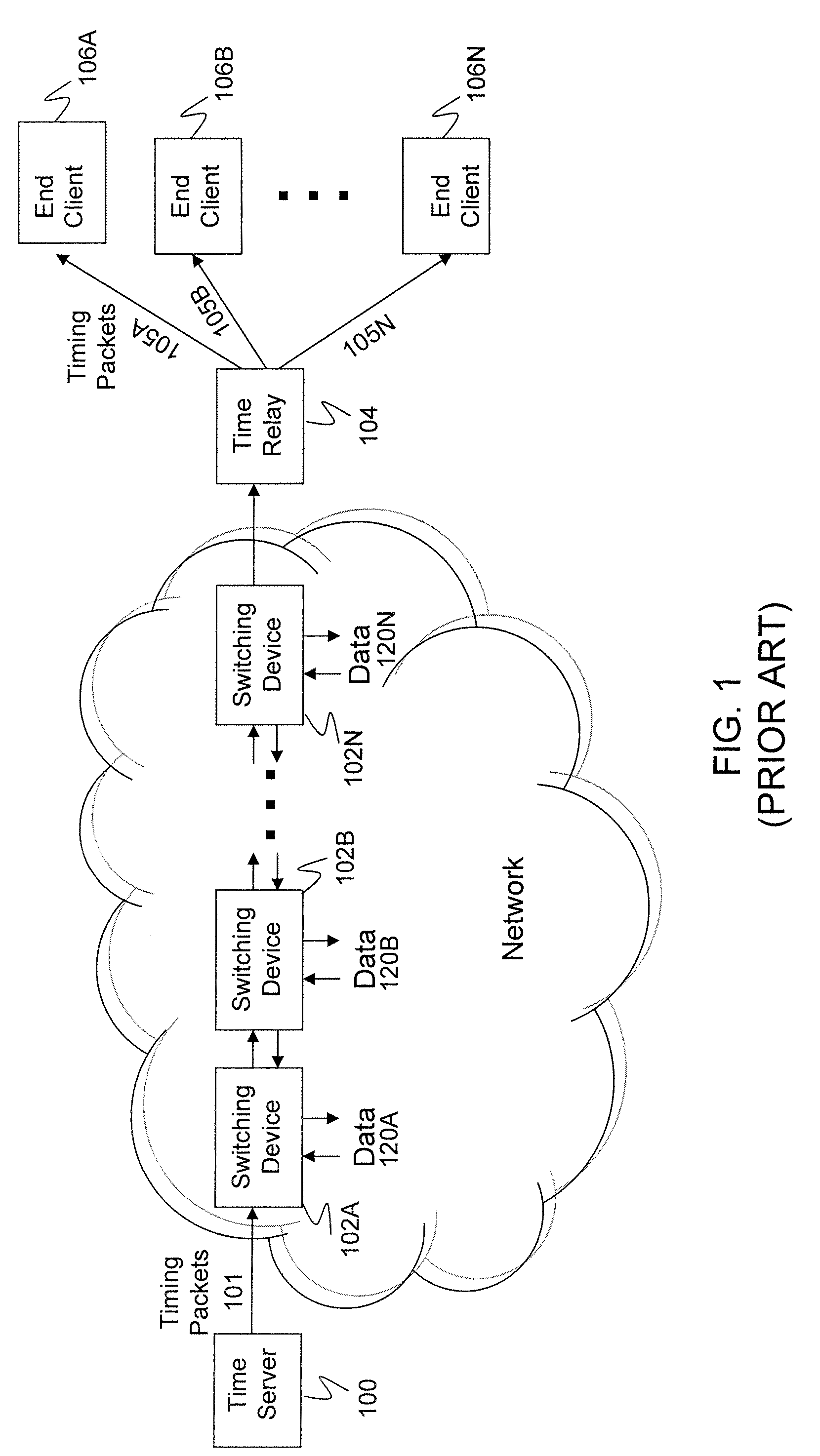 Apparatus and method of controlled delay packet forwarding