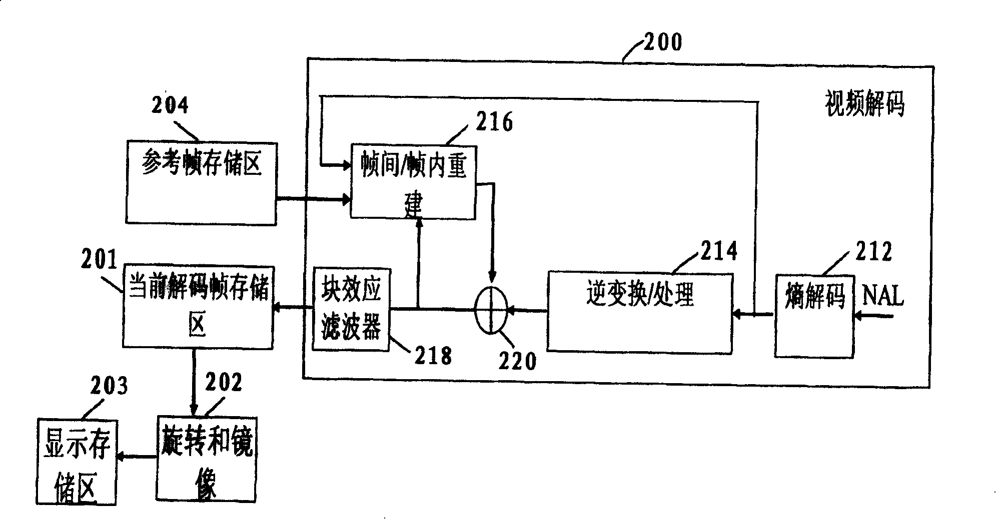 Equipment and method for performing geometric transformation in video rendition