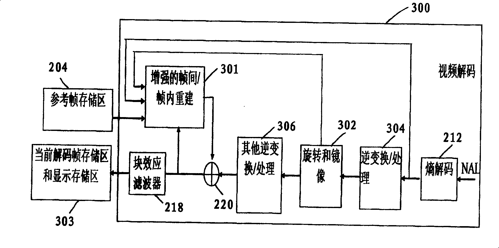 Equipment and method for performing geometric transformation in video rendition