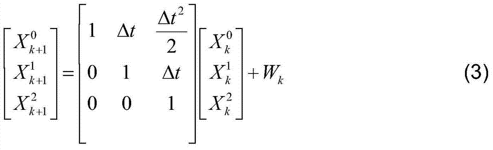 Satellite telemetering data predicting method based on Kalman smoothing