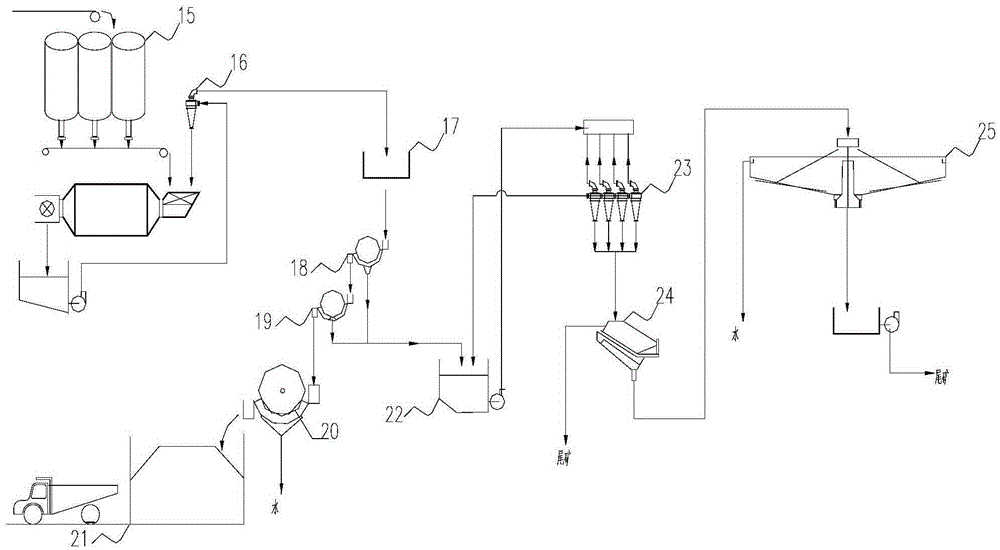 Mineral separation process and system for ultra-lean magnetite ore