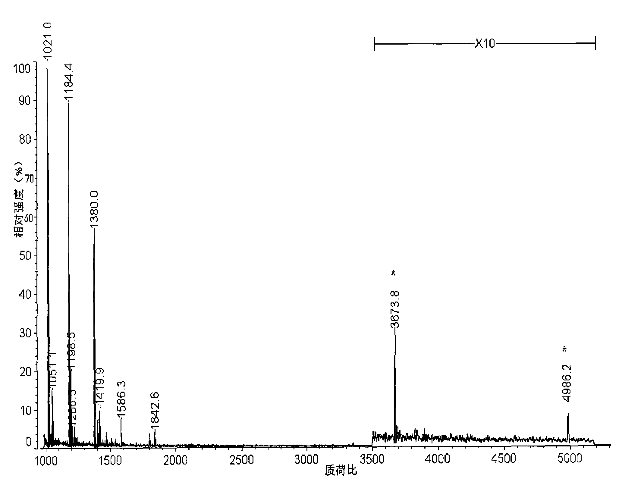 Nano chitosan derivative and preparation method and application thereof