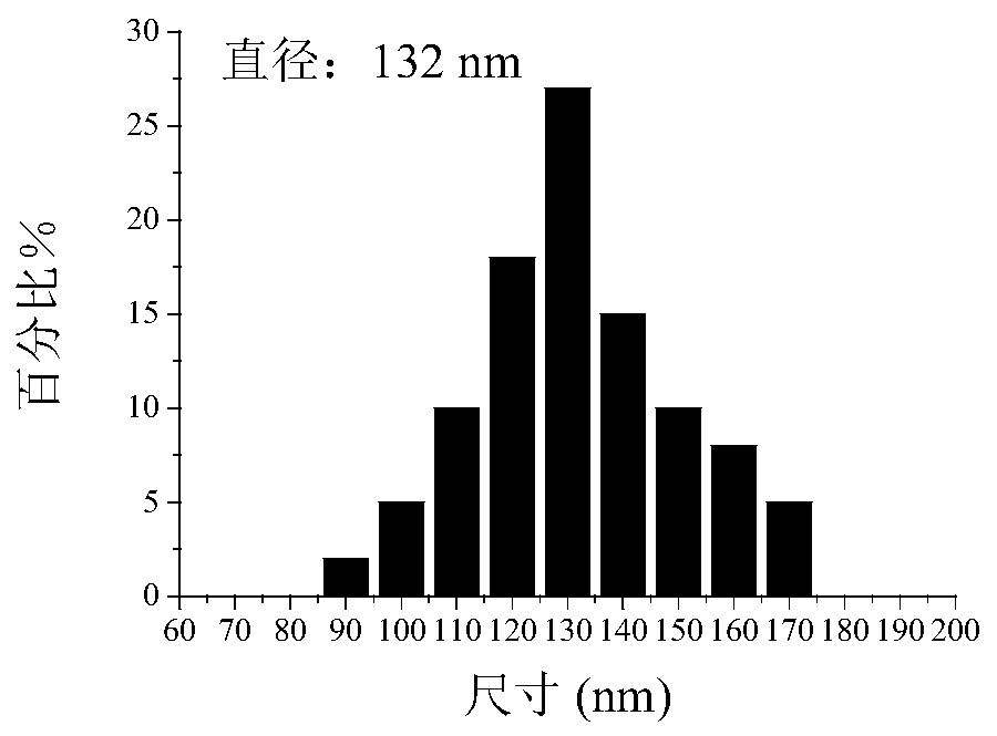 Preparation and application of hydroxyethyl cellulose-sodium alginate hydrogel