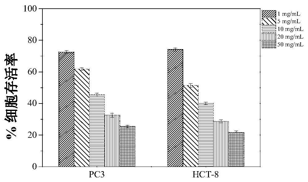 Preparation and application of hydroxyethyl cellulose-sodium alginate hydrogel