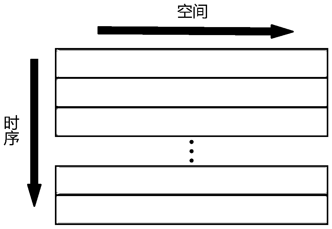 Dynamic gesture recognition method and system based on two-dimensional convolutional network