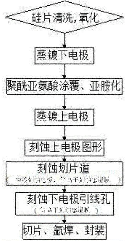 Rapid responding miniature capacitance type humidity-sensitive element with porous upper electrode and parallel board electrode