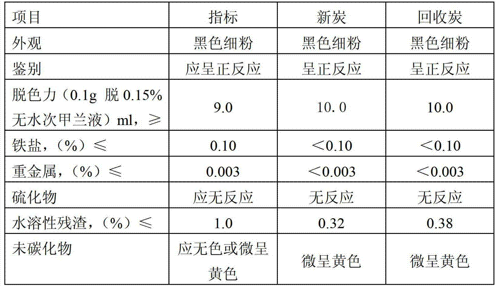 Activated carbon recycling process in aspirin production