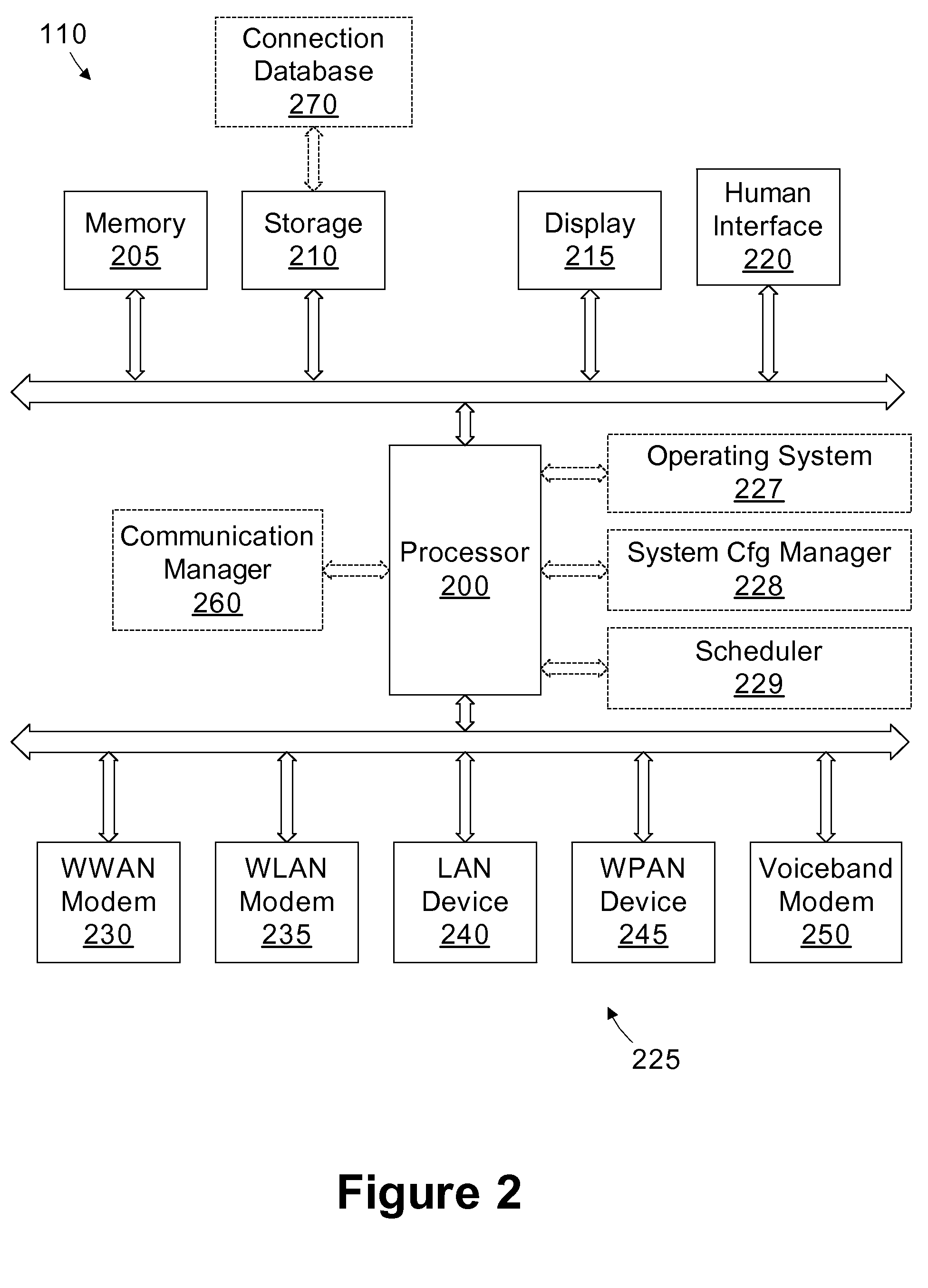 Task scheduler responsive to connectivity prerequisites