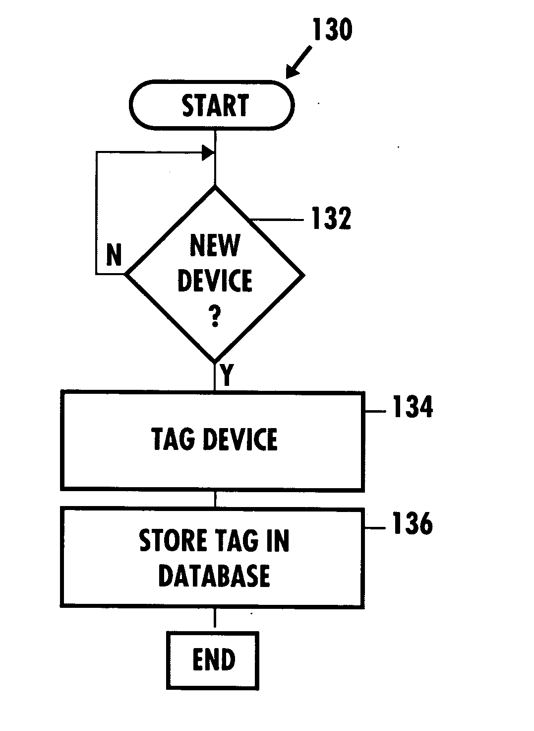 Network security and fraud detection system and method