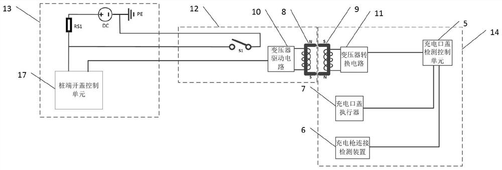 Contact type opening control device and method for charging port cover