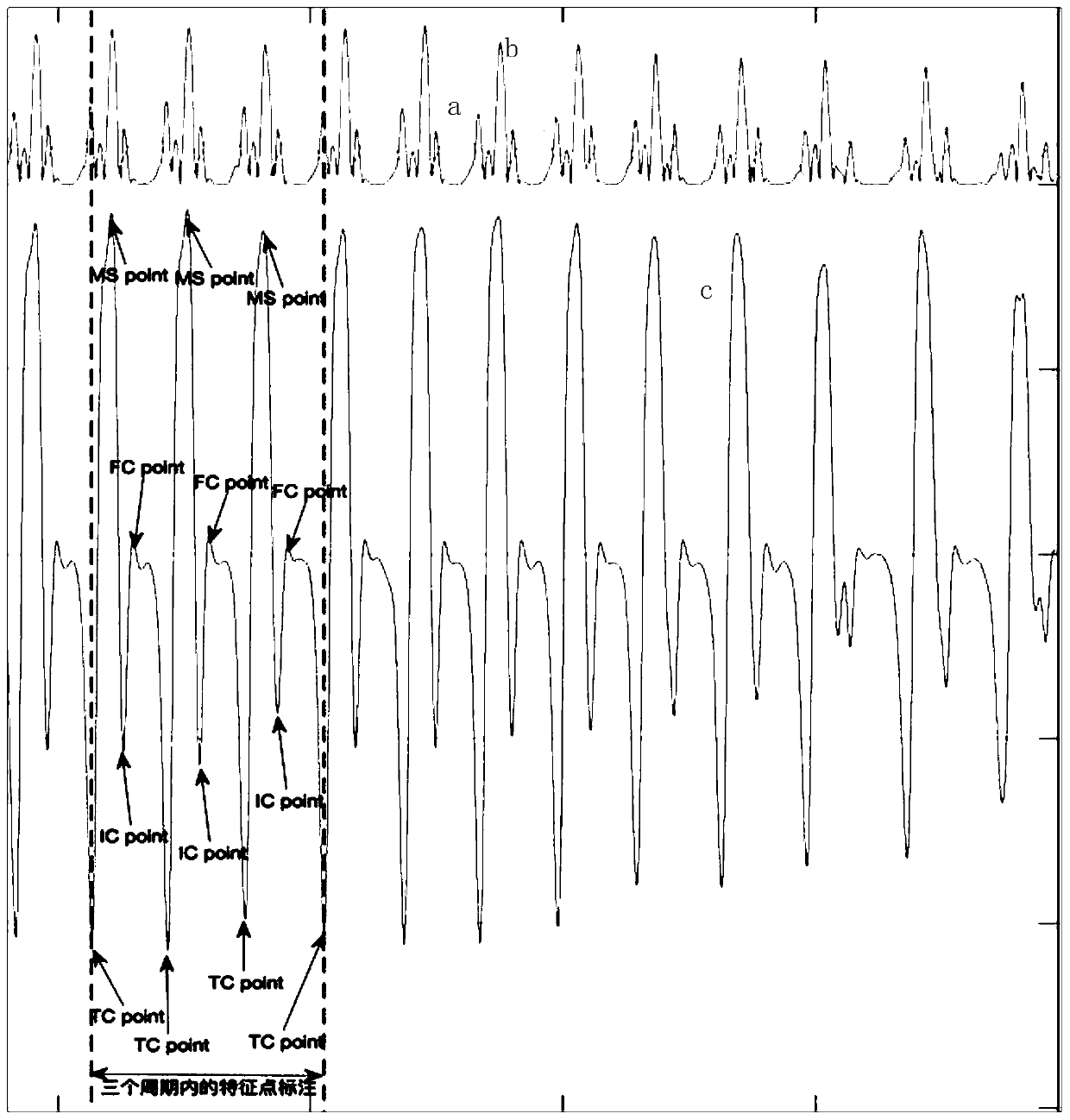 Foot landing determination method and device based on six-axis sensor